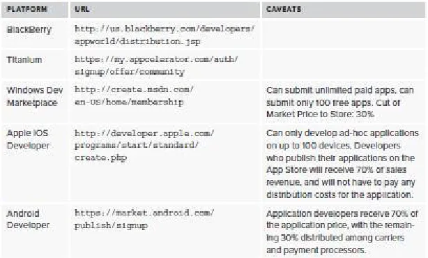 Table 2: Licenses and Developer Accounts   