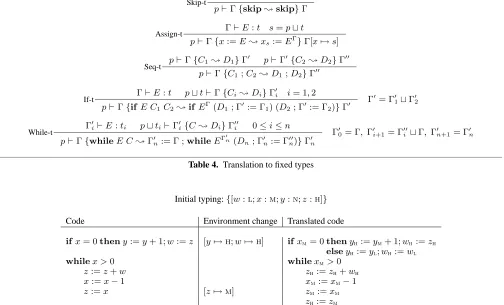 Table 4. Translation to ﬁxed types