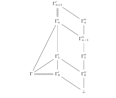 Figure 1. Construction of a Minimal While Typing