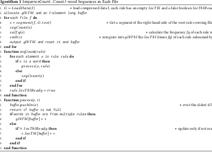 Figure 6 demonstrates how Algorithm 1 works on an input word sequence whose DAG has been shown in Figure 5