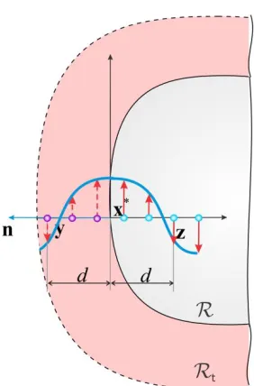 Figure 5   Material point and its image in fictitious region for imposing zero flux 