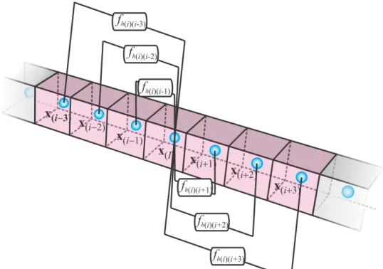Figure 7.   Thermal interaction of points with the horizon of i.  