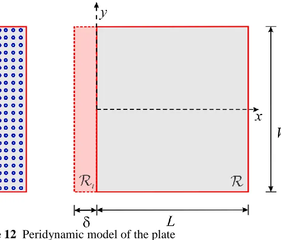 Figure 13.  Temperature variation from peridynamics and BEM at y 0 [24 ] 