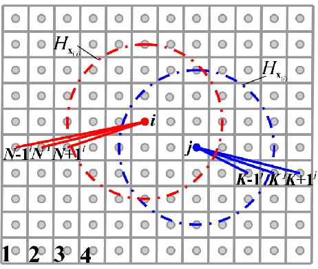 Figure 1.  Peridynamic material points and their interaction with each other 