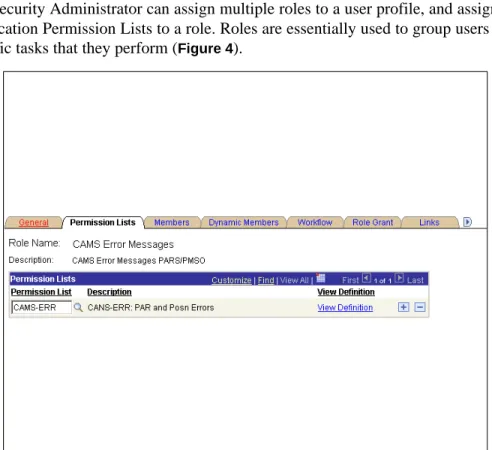 Figure 4. Permission Lists page