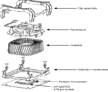 Fig. 1 Assembly of microprocessor and heat sink. 