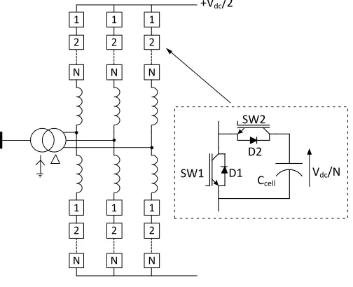 Figure 1: Half-bridge MMC 