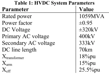 Figure 3: Effective impedance to grid 