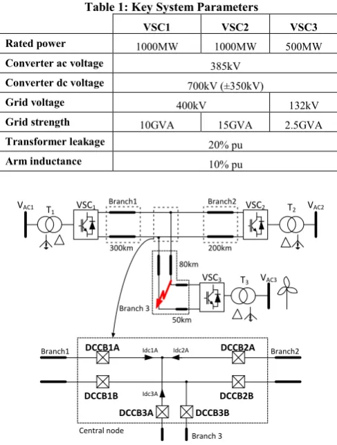 Table 1: Key System Parameters 