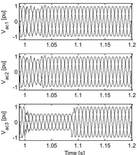 Figure 10: AC current for VSC 1, VSC2 and VSC3, as measured at the converter side of the transformer 