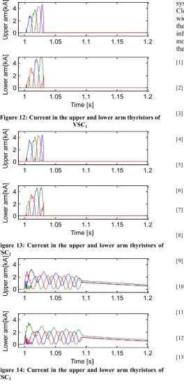 Figure 12: Current in the upper and lower arm thyristors of 