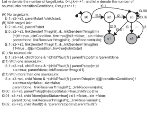 Fig 5 shows the linkWrapper machine structures, which covers the cases when an activity 1) has source links but no target link, 2) has target links but no source link, 3) has target links and source links.