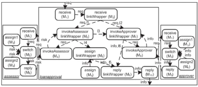 Figure 6. Global data exchange model