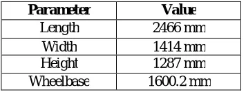 Table 1: Pre-decided parameters of the chassis 