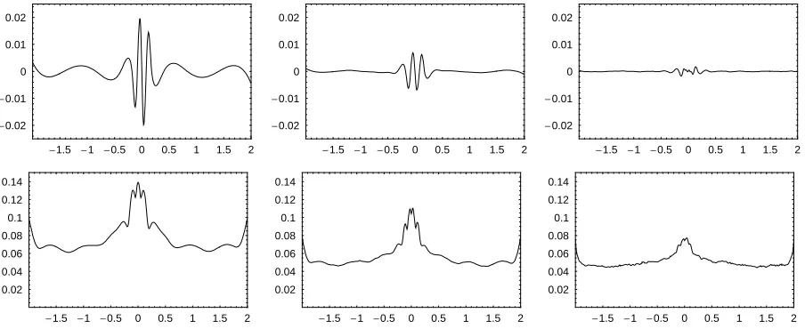 Fig. 6. Empirical bias (first row) and standard deviation (second row) of the cubic GeDS fits over1000  replicates
