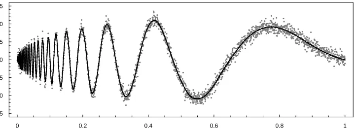 Fig. 7. (Example 4) Graph of the quadratic GeD spline fit. The dotted function is the true function.