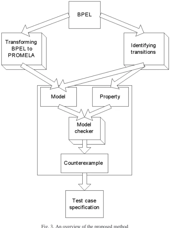 Fig. 3. An overview of the proposed method
