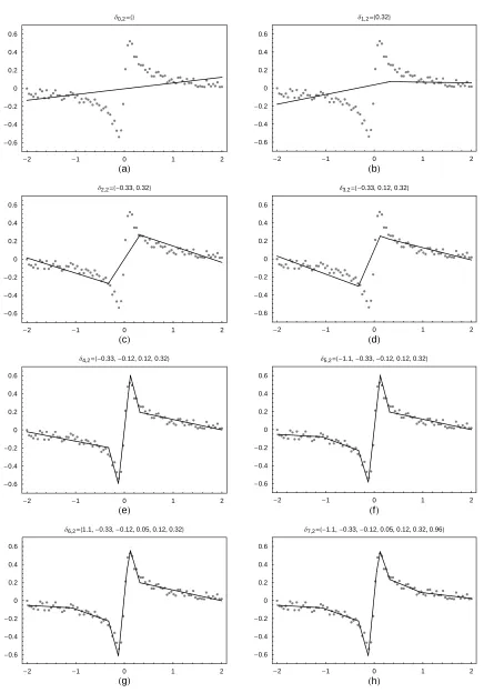 Fig. 2. The linear spline fits, obtained at each consecutive iteration in stage A, except the final one(given in Fig