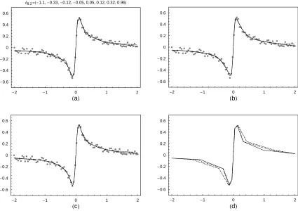 Fig. 3,caFig. 3, H HLFig. 3, HbLL