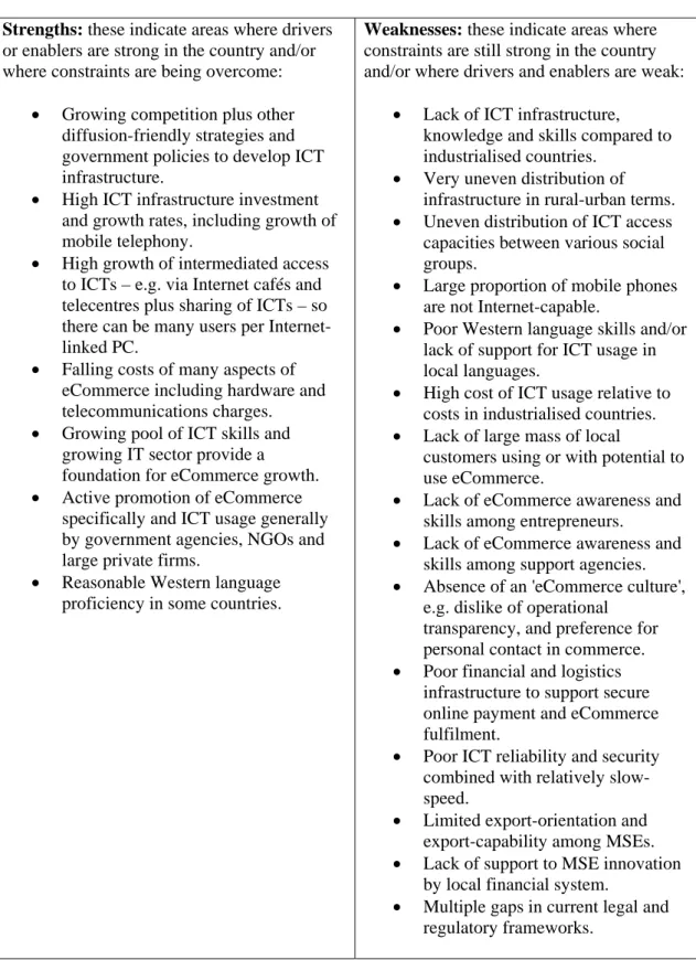 Table 1. SWOT Analysis for eCommerce in Developing Countries 