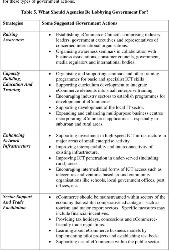 Table 5 provides examples of actions that governments can take to support 