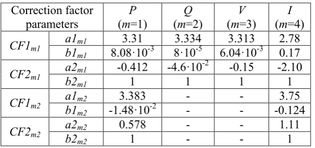 Table 1 Prony terms for the base scenario 