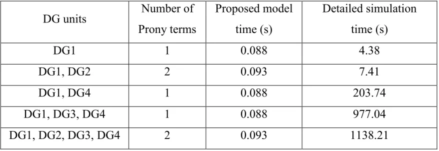 Table 6 Indicative simulation times. 