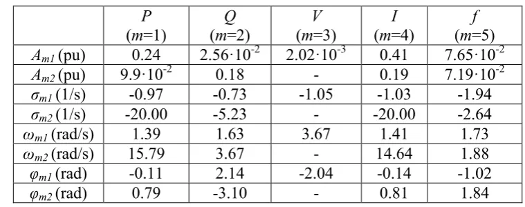 Table 8 Extracted parameters and parameters from the developed model 
