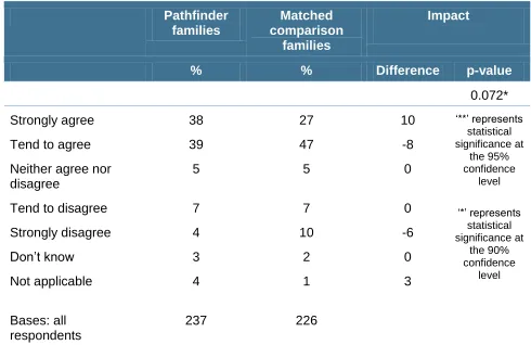Table 3 Extent to which parent carers agreed they understood the processes 