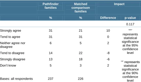 Table 4 Extent to which parent carers agreed decisions were explained clearly 