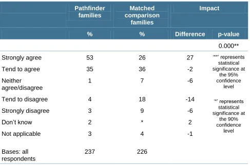 Table 6 Extent to which parent carers agreed that they were encouraged to think about what wanted 
