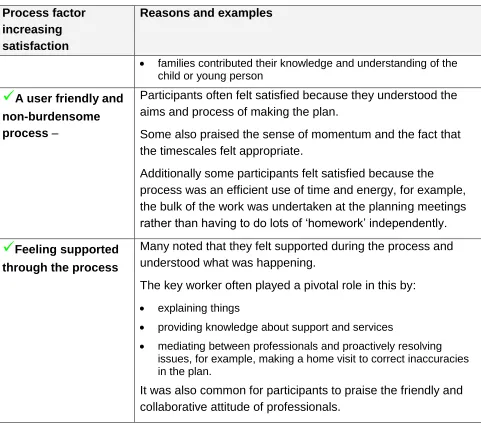 Table 21 Satisfaction with the outcomes of the process 