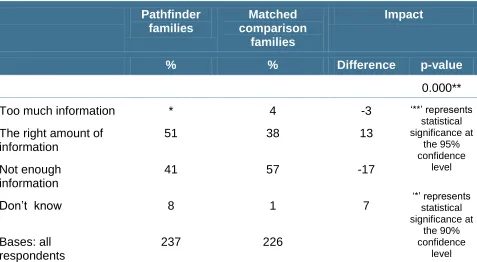 Table 25 Parent carer views on the perceived amount of information on providers 
