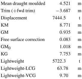 ExtractedTable 3 SS Heraklion lightship