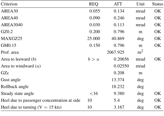 Table 4