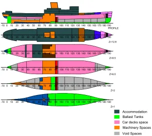 Fig. 5. NAPA model colours with room purposes. (Colors are visible in the online version of the article;http://dx.doi.org/10.3233/ISP-130109.)
