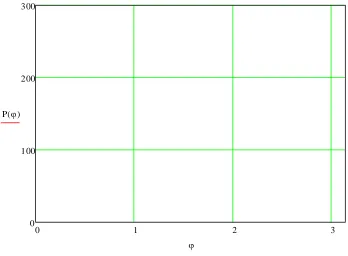 Figure 2.8 Equivalent Model for DHB. 