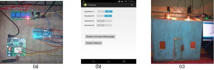 Fig 4.3 (a) hardware implementation with relay 1, relay 2, relay  3 ON (b) Turning ON the Light 1, Light 2r through android app (c) System setup with Light 1, Light 2 ON  