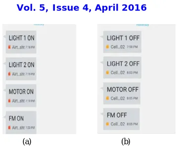 Fig 4.5 (a), (b) SMS received which indicates current status of home appliances 