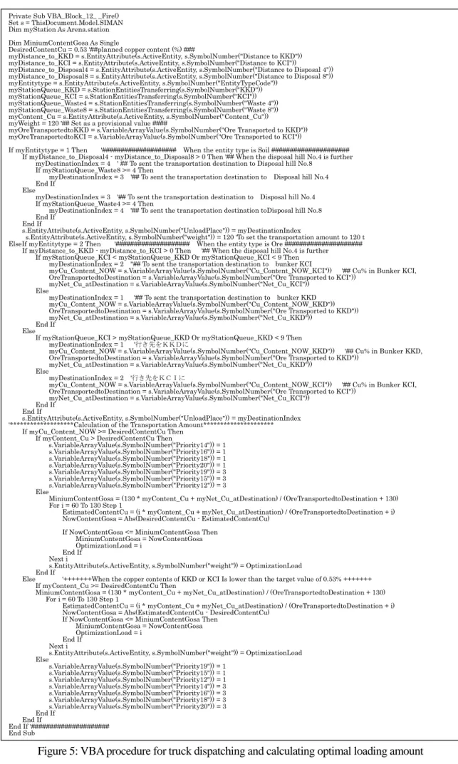 Figure 5: VBA procedure for truck dispatching and calculating optimal loading amount 