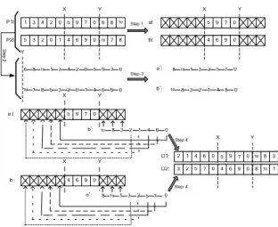 Figure 3.  Crossover process (2 YCs) 
