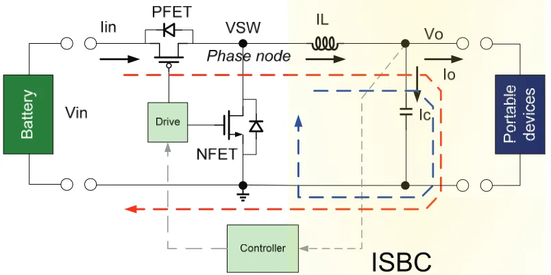 Figure 1-2 Basic schematic and operation of the ISBC 