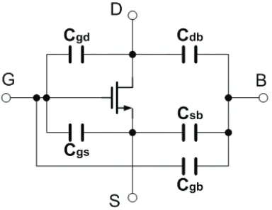 Figure 2-1 set a limit on the switching speed and create associated charging and 