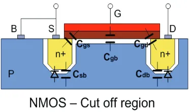 Figure 2-2. Cross section of NMOS working in the cut-off region 