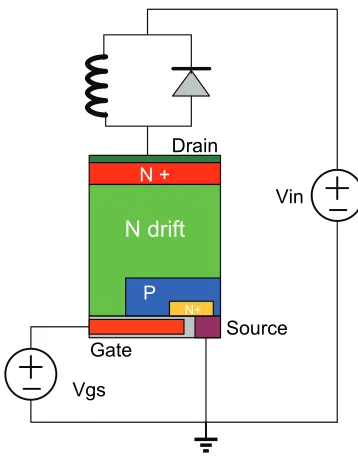 Figure 2-5. Experimental measurement with a discrete power FET component 