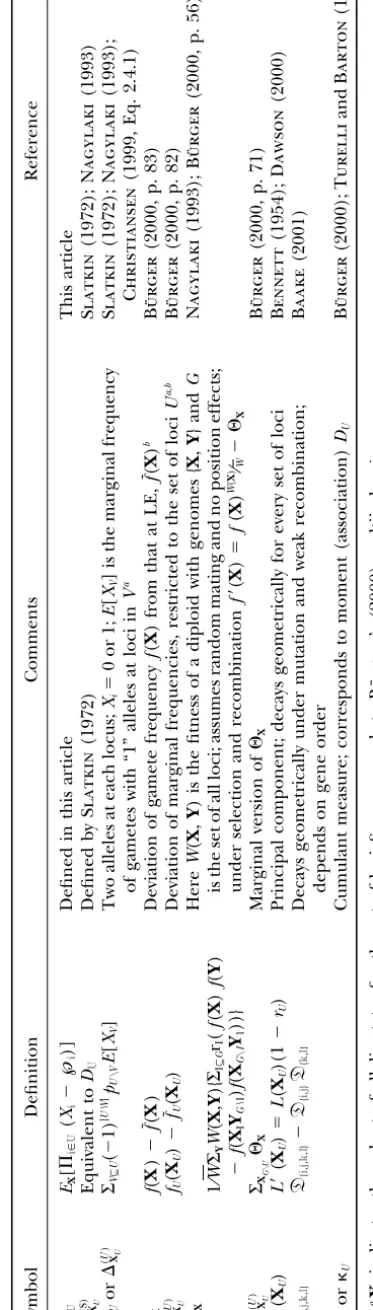 TABLE 4