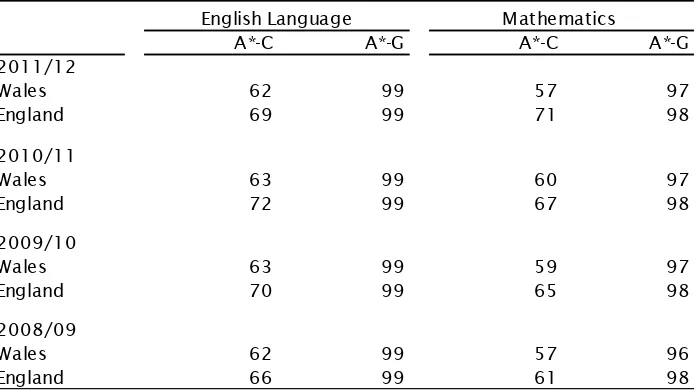 Table 5: GCSE results in England and Wales  