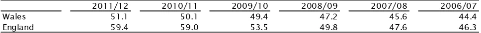 Table 6: Percentage of pupils achieving Level 2 threshold inclusive of English/Welsh 