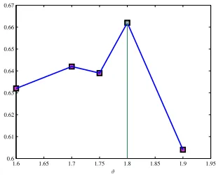 Fig. 2.The ﬂow of the proposed algorithm.