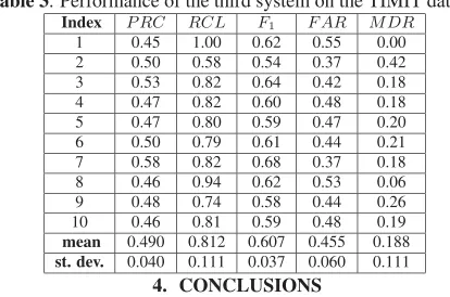 Table 3. Performance of the third system on the TIMIT dataset.